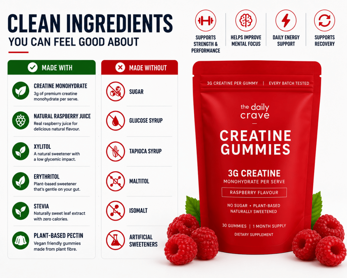Raspberry Creatine Gummies - The Daily Crave Creatine