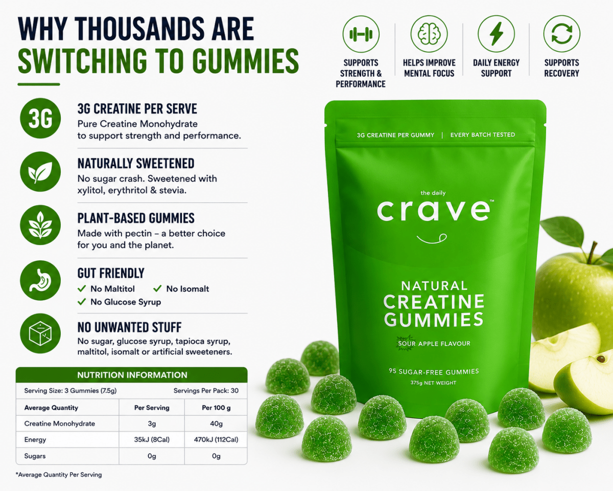 Sour Apple Creatine Gummies - The Daily Crave Creatine