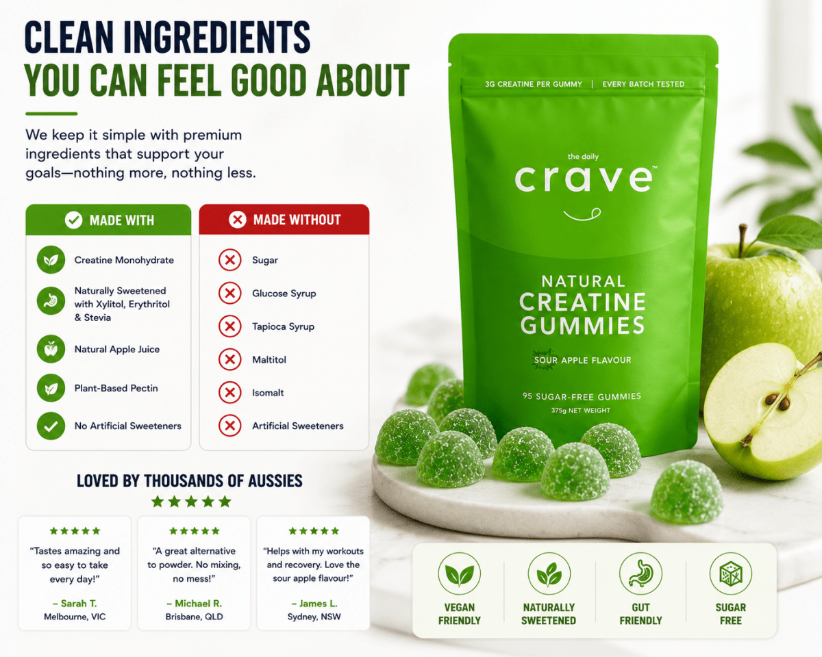 Sour Apple Creatine Gummies - The Daily Crave Creatine